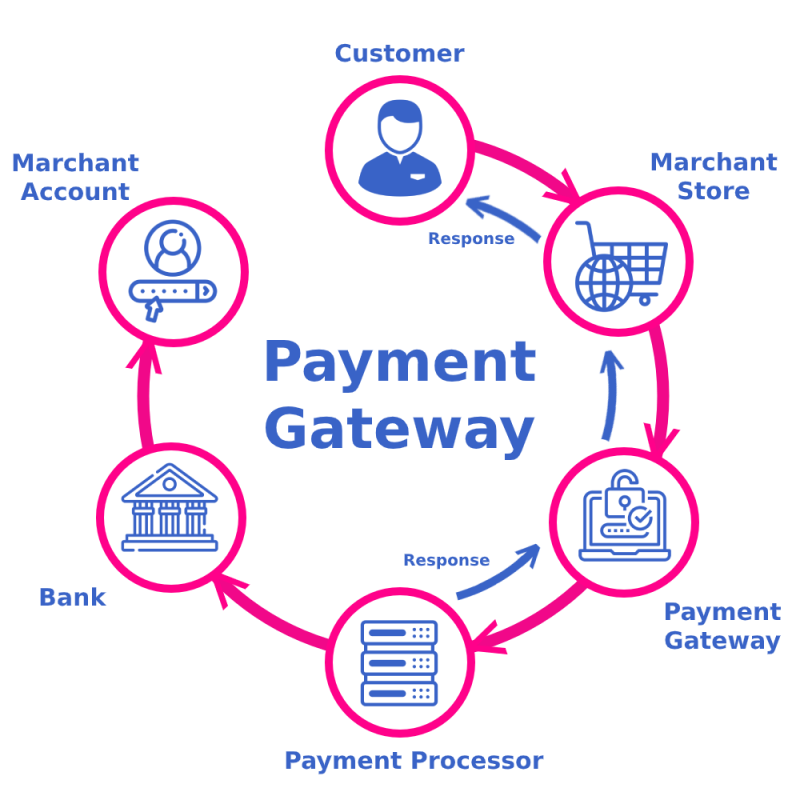 Payment gateway